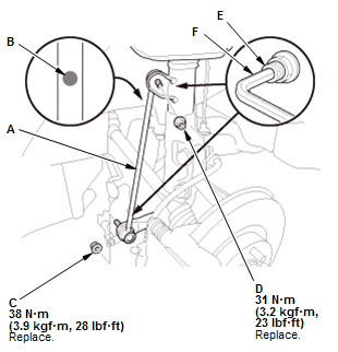 Suspension System - Service Information